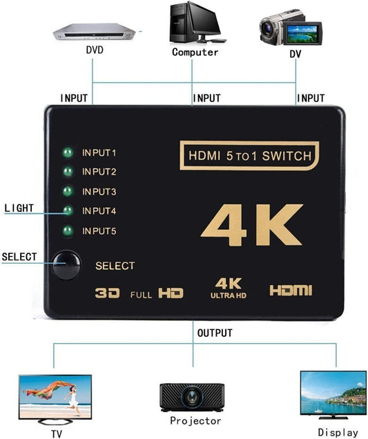 5-Port 4K HDMI Switch